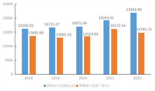 深圳宣布 部署人口工作 2022年末常住人口1766.18萬(wàn)人,人均gdp超18.3萬(wàn)元